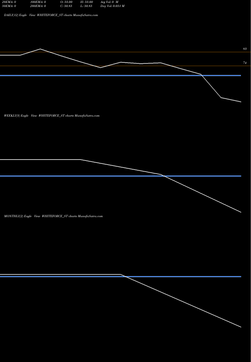 Trend of Happy Square WHITEFORCE_ST TrendLines Happy Square Outsourc S L WHITEFORCE_ST share NSE Stock Exchange 