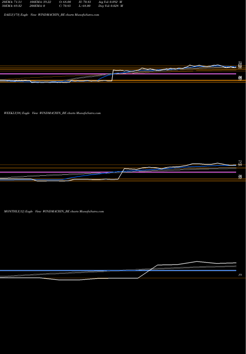 Trend of Windsor Machines WINDMACHIN_BE TrendLines Windsor Machines Limited WINDMACHIN_BE share NSE Stock Exchange 