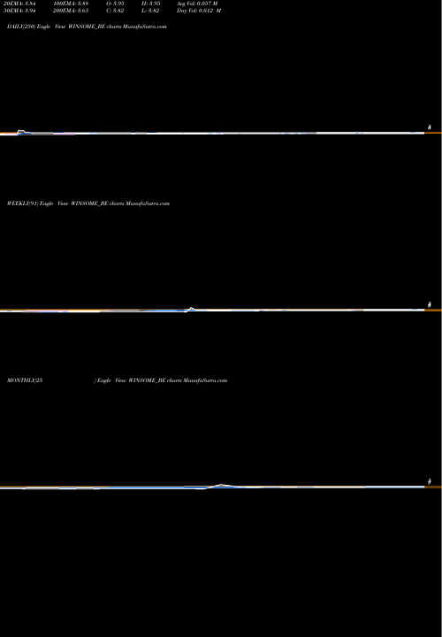 Trend of Winsome Yarns WINSOME_BE TrendLines Winsome Yarns Limited WINSOME_BE share NSE Stock Exchange 