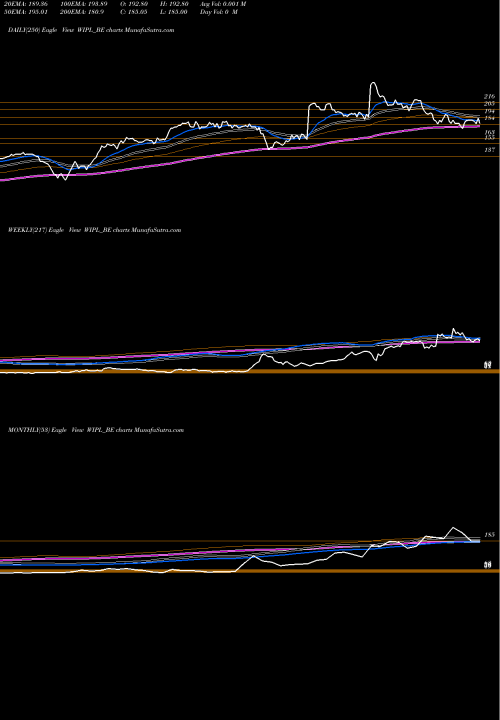 Trend of Western India WIPL_BE TrendLines The Western India Ply Ltd WIPL_BE share NSE Stock Exchange 