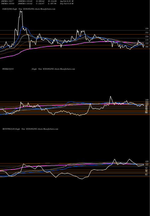 Trend of Xchanging Solutions XCHANGING TrendLines Xchanging Solutions Limited XCHANGING share NSE Stock Exchange 