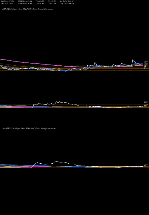 Trend of Xelpmoc Design XELPMOC TrendLines Xelpmoc Design & Tech Ltd XELPMOC share NSE Stock Exchange 