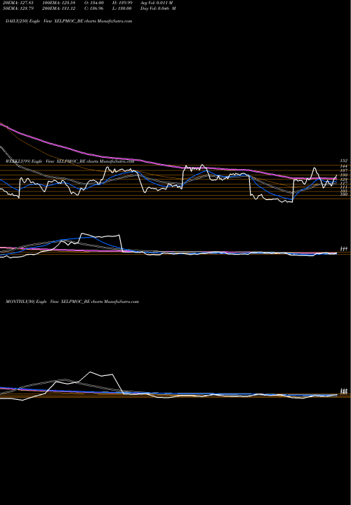 Trend of Xelpmoc Design XELPMOC_BE TrendLines Xelpmoc Design & Tech Ltd XELPMOC_BE share NSE Stock Exchange 