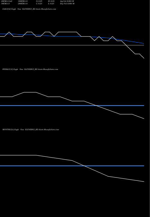 Trend of Xl Energy XLENERGY_BZ TrendLines Xl Energy Limited XLENERGY_BZ share NSE Stock Exchange 