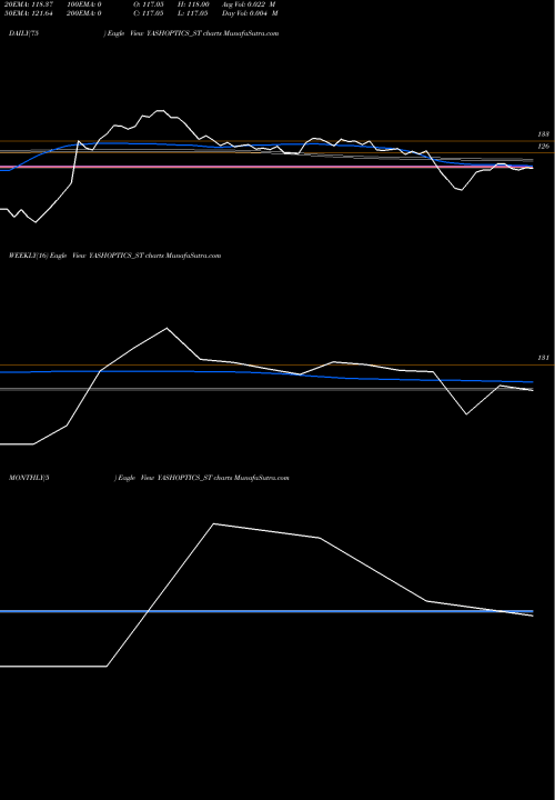 Trend of Yash Optics YASHOPTICS_ST TrendLines Yash Optics & Lens Ltd YASHOPTICS_ST share NSE Stock Exchange 