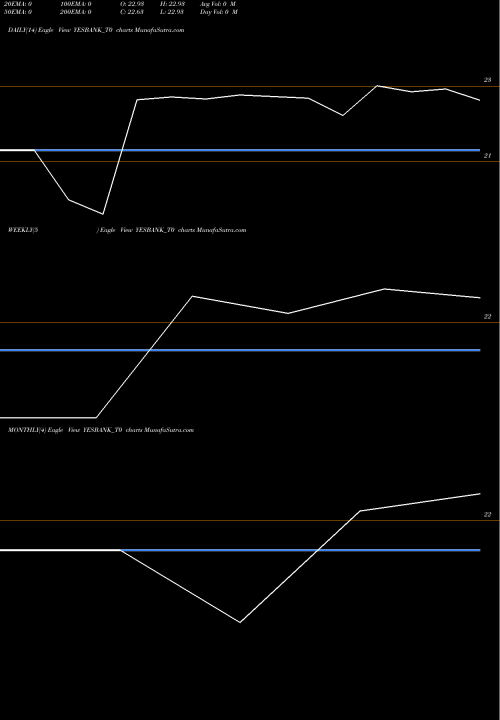 Trend of Yes Bank YESBANK_T0 TrendLines Yes Bank Limited YESBANK_T0 share NSE Stock Exchange 