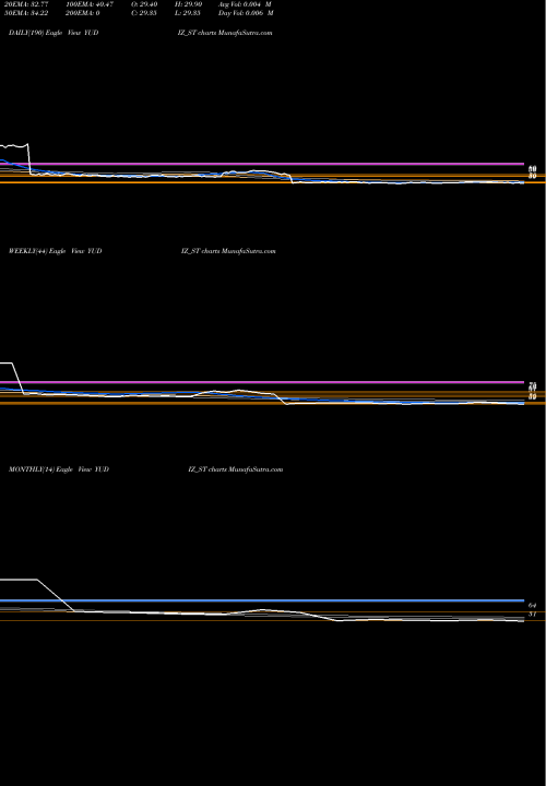 Trend of Yudiz Solutions YUDIZ_ST TrendLines Yudiz Solutions Limited YUDIZ_ST share NSE Stock Exchange 