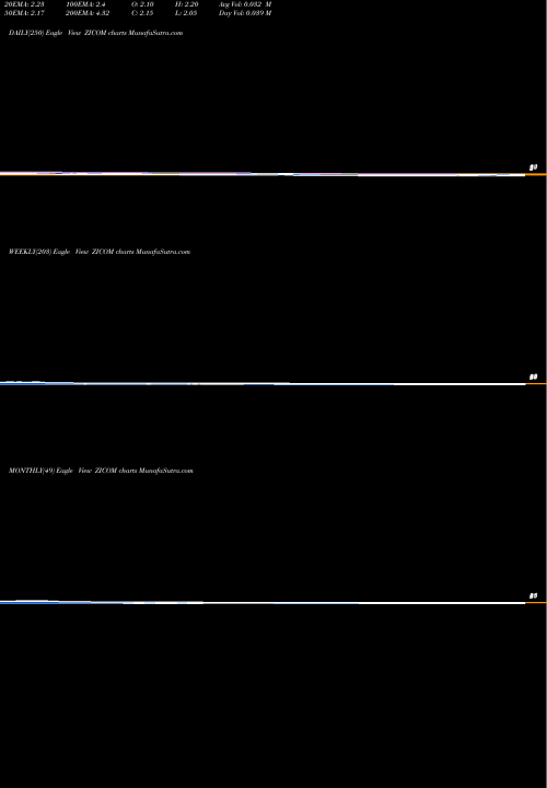 Trend of Zicom Electronic ZICOM TrendLines Zicom Electronic Security Systems Limited ZICOM share NSE Stock Exchange 