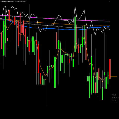 Weekly charts share 1018GS2026_GS Goi Loan 10.18% 2026 NSE Stock exchange 