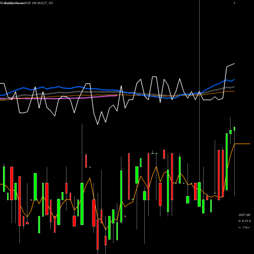 Weekly charts share 10CAGL27_N5 Sec Re Ncd 10% Sr. V NSE Stock exchange 