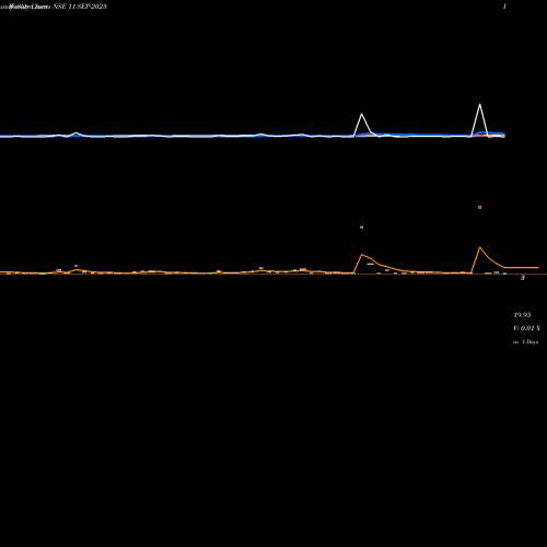 Weekly charts share 11-SEP-2023 19.60 NSE Stock exchange 