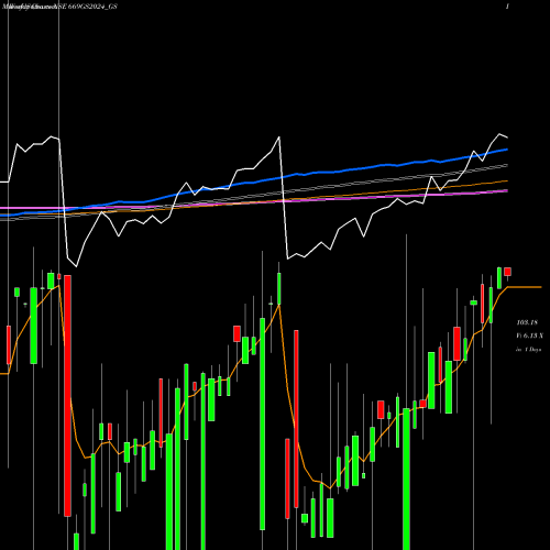Weekly charts share 669GS2024_GS Goi Loan  6.69% 2024 NSE Stock exchange 