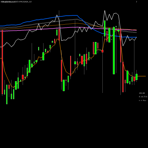 Weekly charts share 699GS2026_GS Goi Loan  6.99% 2026 NSE Stock exchange 
