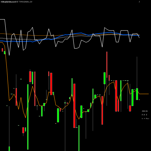 Weekly charts share 759GS2026_GS Goi Loan 7.59% 2026 NSE Stock exchange 