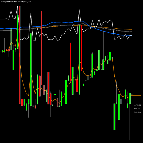 Weekly charts share 760PFCL35_N3 7.60% Tax Free Ncd NSE Stock exchange 