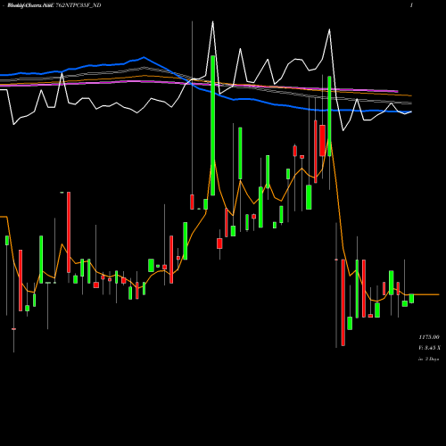Weekly charts share 762NTPC35F_ND Tfb 7.62% 2035 Sr. 3b NSE Stock exchange 