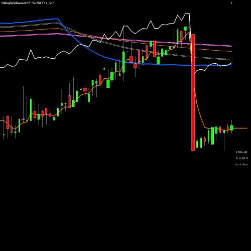 Weekly charts share 764IRFC31_NO Tax Free  7.64% Sr. 108a NSE Stock exchange 
