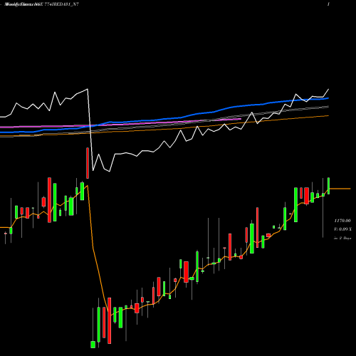 Weekly charts share 774IREDA31_N7 7.74% Tax Free Ncd NSE Stock exchange 