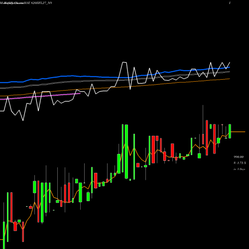 Weekly charts share 820IIFL27_N9 Sec Re Ncd 8.20% Sr.iii NSE Stock exchange 