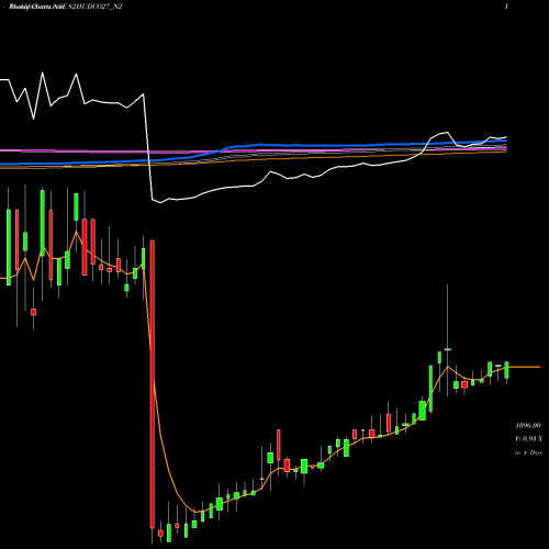 Weekly charts share 82HUDCO27_N2 8.20 Ncd05mar27 Fv 1000 NSE Stock exchange 