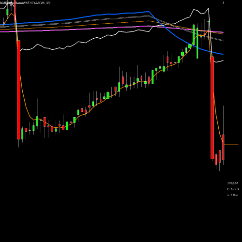 Weekly charts share 871REC28_N9 Bond 8.71% Tax Free S2b NSE Stock exchange 