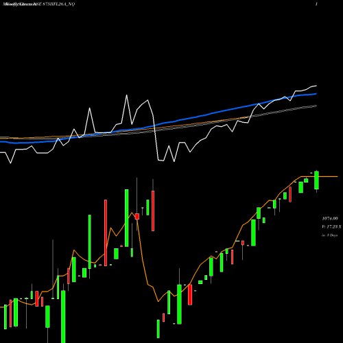 Weekly charts share 875IIFL26A_NQ Sec Re Ncd 8.75% Sr.iii NSE Stock exchange 