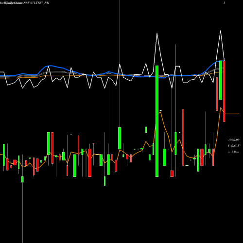 Weekly charts share 87LTF27_NH Serencd 8.70% Sr.vii Opii NSE Stock exchange 