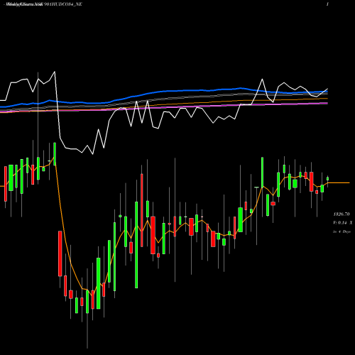Weekly charts share 901HUDCO34_NE 9.01% Tax Freetrii Sr3b NSE Stock exchange 