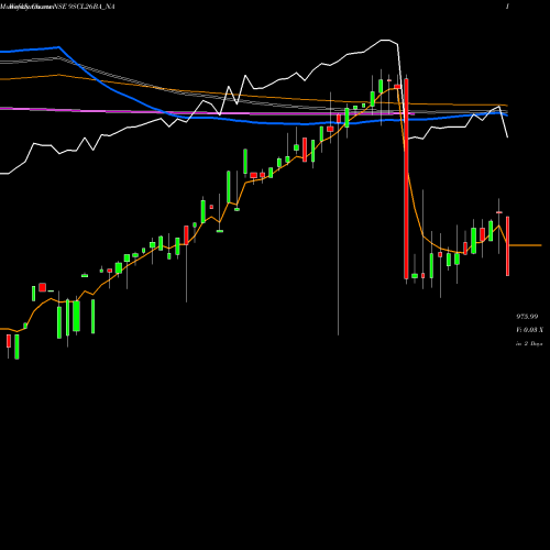 Weekly charts share 9SCL26BA_NA Sec Red Ncd 9.0% Sr. Vi NSE Stock exchange 