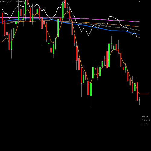 Weekly charts share ACRYSIL Acrysil Limited NSE Stock exchange 