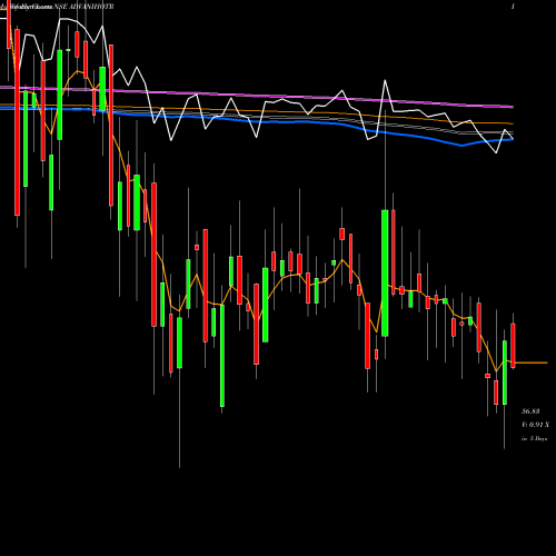 Weekly charts share ADVANIHOTR Advani Hotels & Resorts (India) Limited NSE Stock exchange 