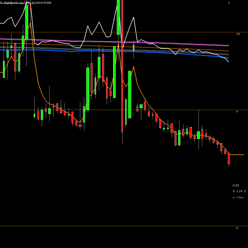 Weekly charts share AKSHOPTFBR Aksh Optifibre Limited NSE Stock exchange 