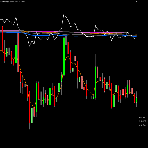 Weekly charts share ALKALI Alkali Metals Limited NSE Stock exchange 