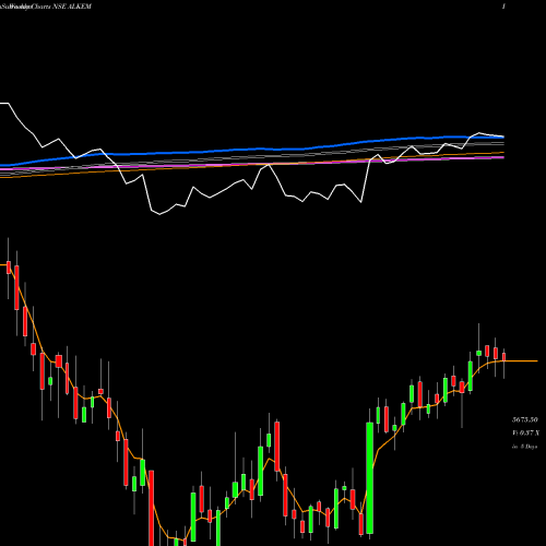 Weekly charts share ALKEM Alkem Laboratories Ltd. NSE Stock exchange 