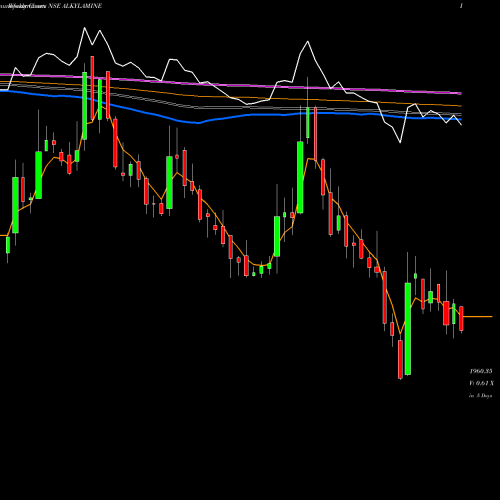 Weekly charts share ALKYLAMINE Alkyl Amines Chemicals Limited NSE Stock exchange 