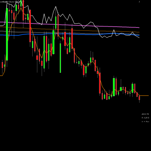Weekly charts share ANUP The Anup Engineering Ltd NSE Stock exchange 