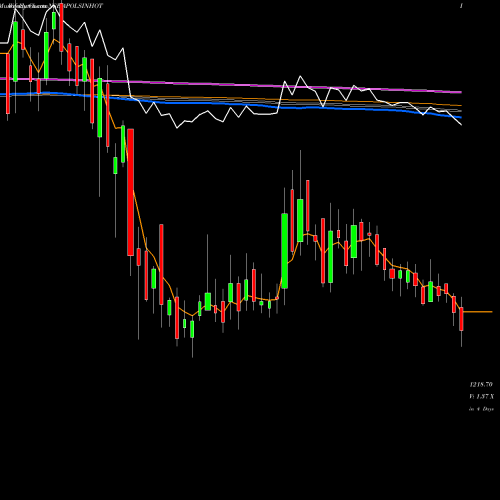 Weekly charts share APOLSINHOT Apollo Sindoori Hotels Limited NSE Stock exchange 