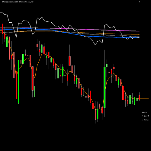 Weekly charts share ARTNIRMAN_BE Art Nirman Limited NSE Stock exchange 