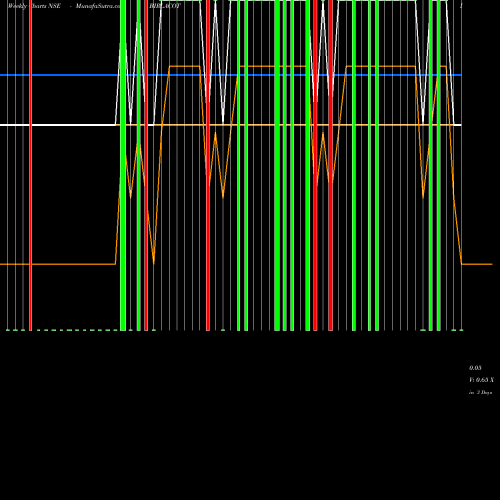 Weekly charts share BIRLACOT Birla Cotsyn (India) Limited NSE Stock exchange 