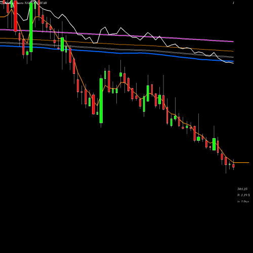 Weekly charts share CHEMFAB Chemfab Alkalis Limited NSE Stock exchange 