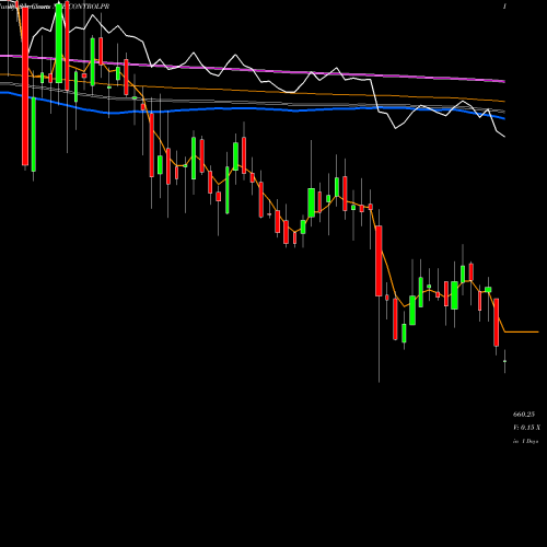 Weekly charts share CONTROLPR Control Print Limited NSE Stock exchange 