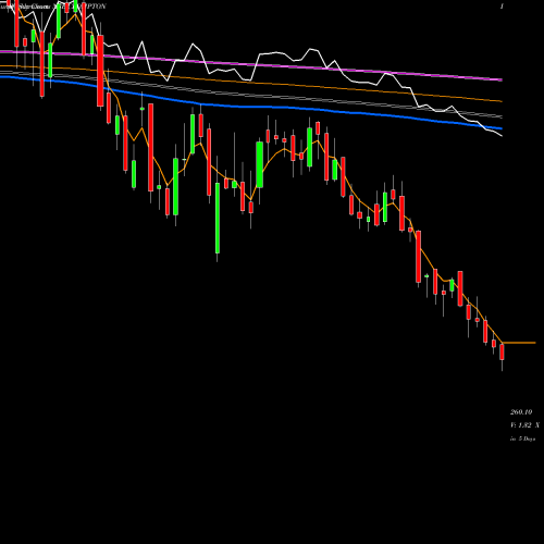 Weekly charts share CROMPTON Crompton Gr. Con NSE Stock exchange 