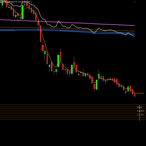 Weekly charts share DSKULKARNI DS Kulkarni Developers Limited NSE Stock exchange 