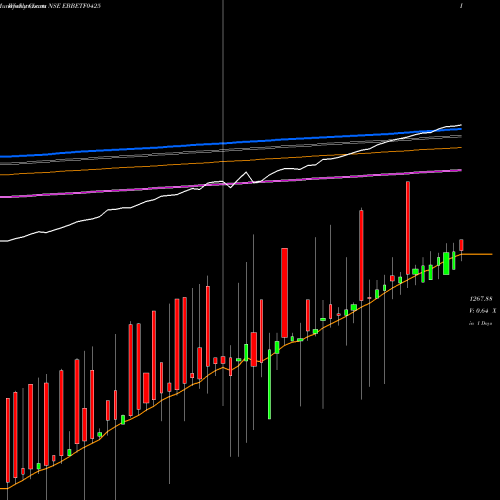 Weekly charts share EBBETF0425 Edelamc - Ebbetf0425 NSE Stock exchange 