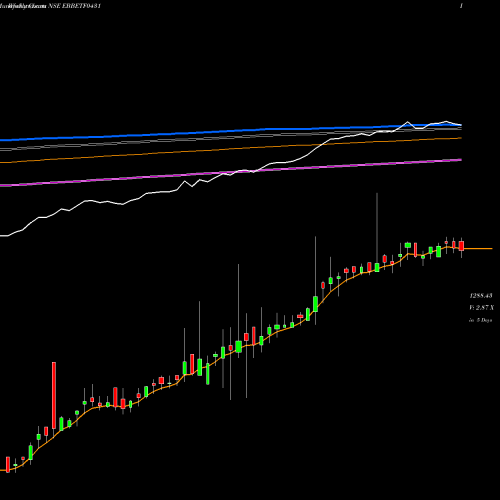 Weekly charts share EBBETF0431 Edelamc - Ebbetf0431 NSE Stock exchange 