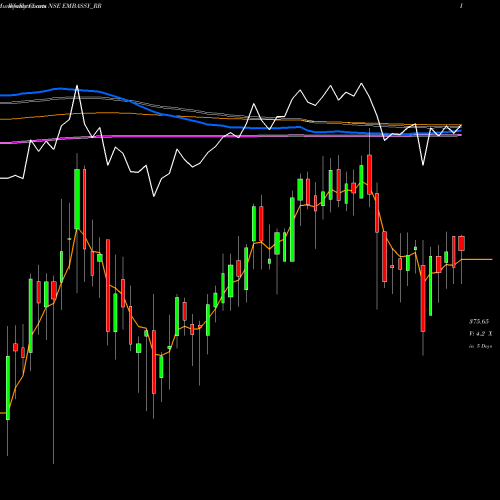 Weekly charts share EMBASSY_RR Embassy Office Parks Reit NSE Stock exchange 