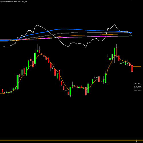 Weekly charts share EMKAY_BE Emkay Global Fin Serv Ltd NSE Stock exchange 