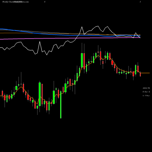 Weekly charts share ERIS Eris Lifesciences Limited NSE Stock exchange 