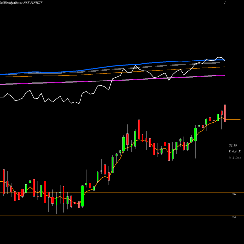 Weekly charts share FINIETF Icicipramc-icicifin NSE Stock exchange 