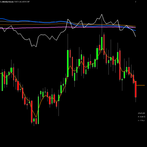 Weekly charts share GALAXYSURF Galaxy Surfactants Ltd NSE Stock exchange 